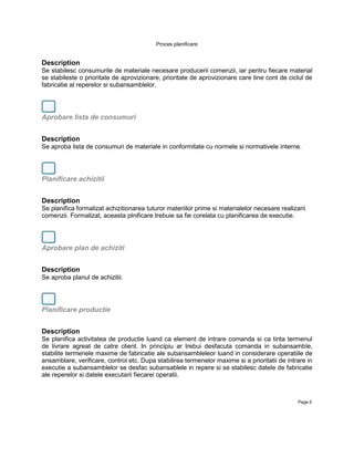 Proces planificare


Description
Se stabilesc consumurile de materiale necesare producerii comenzii, iar pentru fiecare material
se stabileste o prioritate de aprovizionare, prioritate de aprovizionare care tine cont de ciclul de
fabricatie al reperelor si subansamblelor.




Aprobare lista de consumuri


Description
Se aproba lista de consumuri de materiale in conformitate cu normele si normativele interne.




Planificare achizitii


Description
Se planifica formalizat achizitionarea tuturor materiilor prime si materialelor necesare realizarii
comenzii. Formalizat, aceasta plnificare trebuie sa fie corelata cu planificarea de executie.




Aprobare plan de achiziti


Description
Se aproba planul de achizitii.




Planificare productie


Description
Se planifica activitatea de productie luand ca element de intrare comanda si ca tinta termenul
de livrare agreat de catre client. In principiu ar trebui desfacuta comanda in subansamble,
stabilite termenele maxime de fabricatie ale subansambleleor luand in considerare operatiile de
ansamblare, verificare, control etc. Dupa stabilirea termenelor maxime si a prioritatii de intrare in
executie a subansamblelor se desfac subansablele in repere si se stabilesc datele de fabricatie
ale reperelor si datele executarii fiecarei operatii.



                                                                                                Page 6
 
