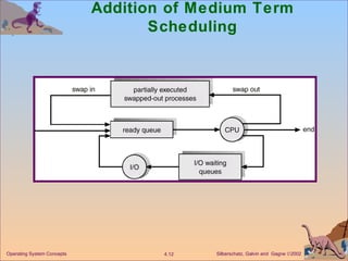 Addition of Medium Term Scheduling 