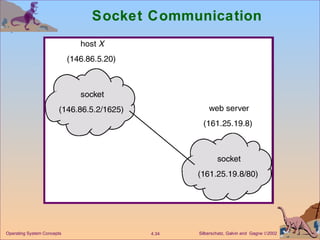 Socket Communication 