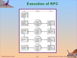 Execution of RPC 