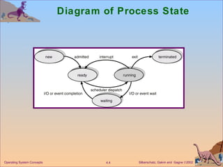 Diagram of Process State 
