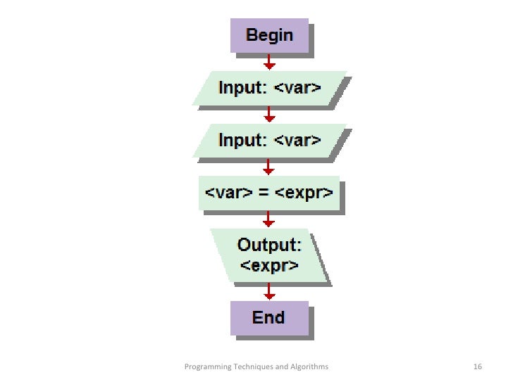 Visual Logic - Process