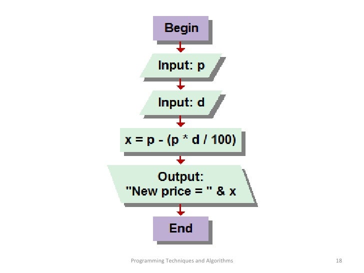 prg 211 algorithms logic for computer Read this essay on prg 211 (algorithms & logic for computer programming) entire course come browse our large digital warehouse of free sample essays get the knowledge you need in order to pass your classes and more only at termpaperwarehousecom. prg 211 algorithms logic for computer Read this essay on prg 211 (algorithms & logic for computer programming) entire course come browse our large digital warehouse of free sample essays get the knowledge you need in order to pass your classes and more only at termpaperwarehousecom.