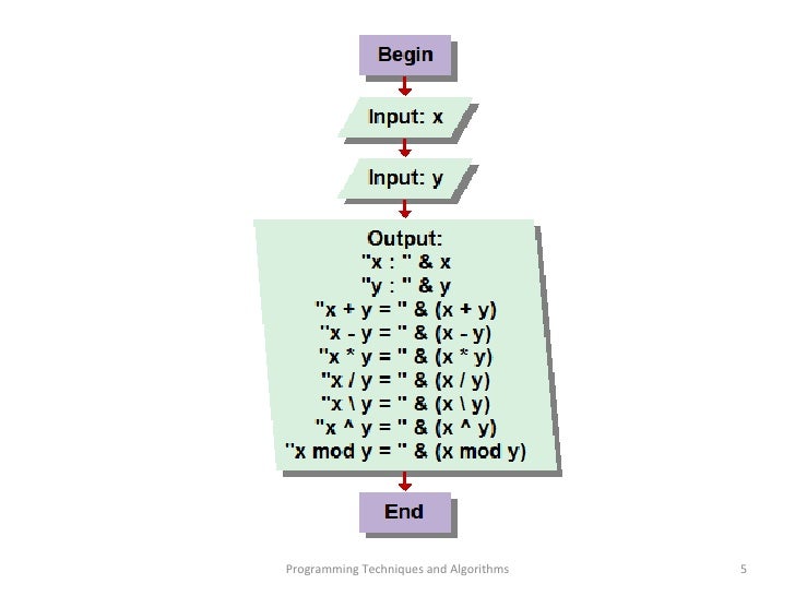 Visual Logic - Process