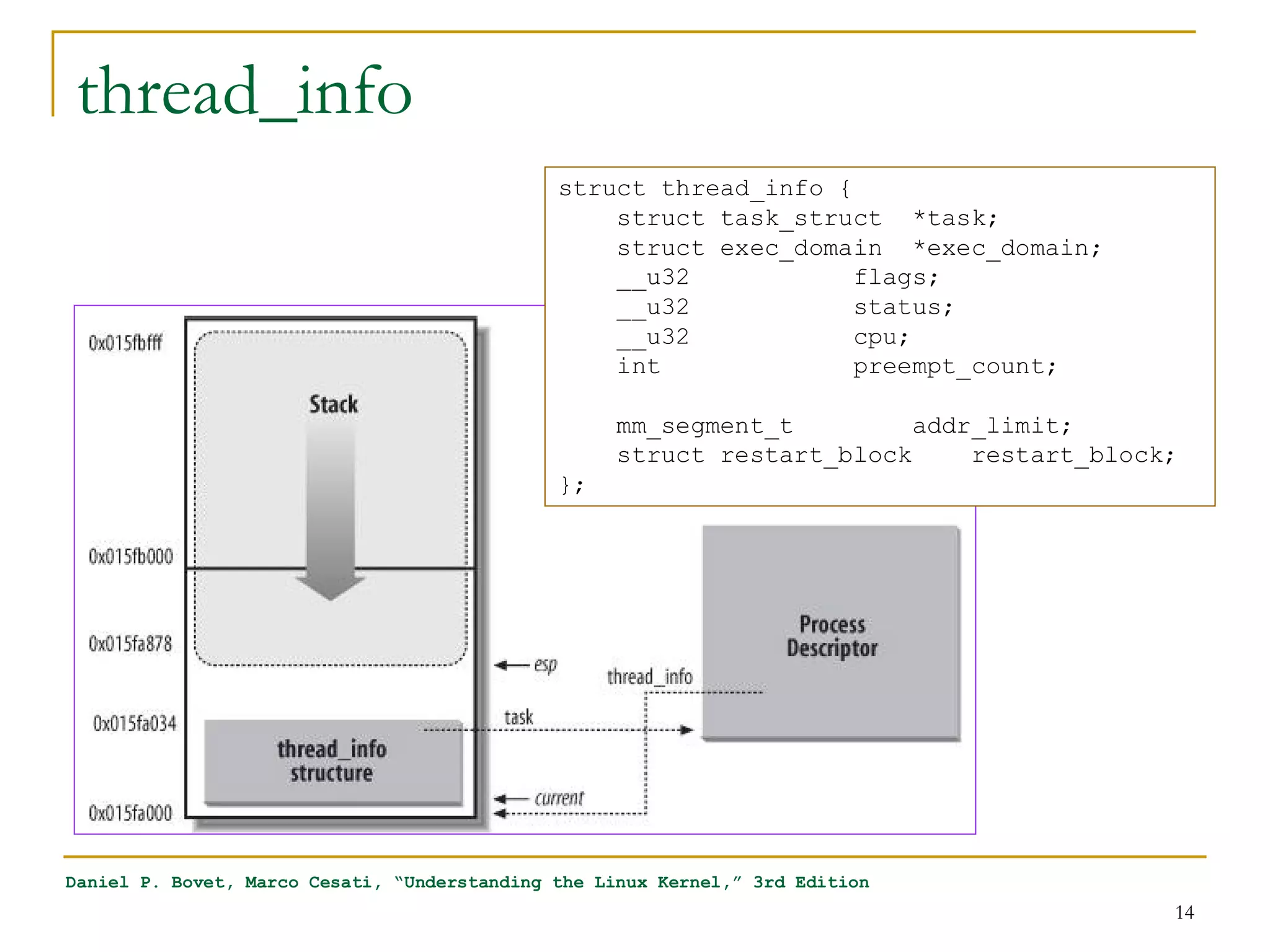 thread_info
                                              struct thread_info {
                                                  struct task_struct *task;
                                                  struct exec_domain *exec_domain;
                                                  __u32            flags;
                                                  __u32            status;
                                                  __u32            cpu;
                                                  int              preempt_count;

                                                    mm_segment_t         addr_limit;
                                                    struct restart_block     restart_block;
                                              };




Daniel P. Bovet, Marco Cesati, “Understanding the Linux Kernel,” 3rd Edition
                                                                                          14
 