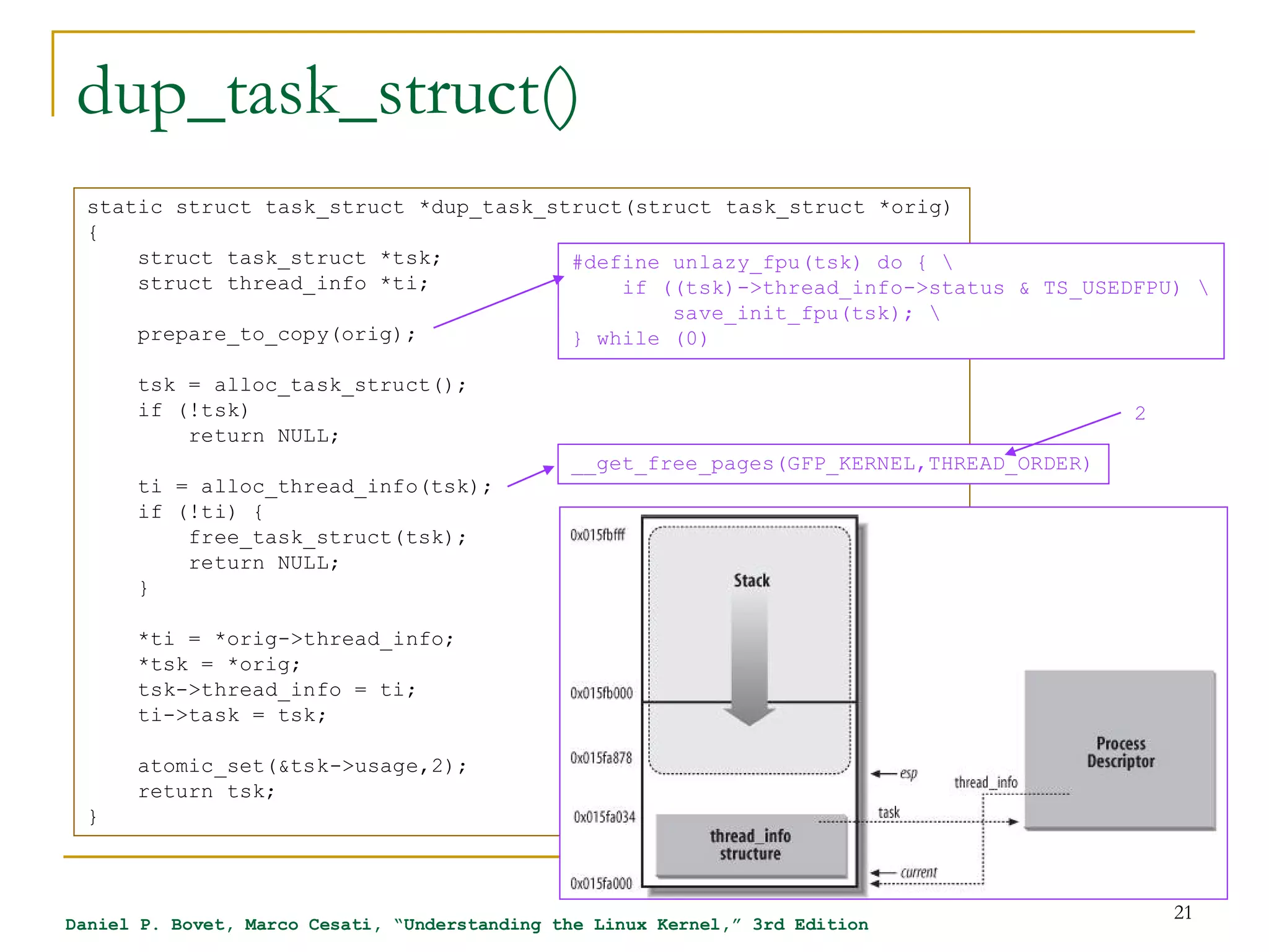 dup_task_struct()
  static struct task_struct *dup_task_struct(struct task_struct *orig)
  {
      struct task_struct *tsk;          #define unlazy_fpu(tsk) do { 
      struct thread_info *ti;               if ((tsk)->thread_info->status & TS_USEDFPU) 
                                                save_init_fpu(tsk); 
      prepare_to_copy(orig);            } while (0)

      tsk = alloc_task_struct();
      if (!tsk)                                                                            2
          return NULL;
                                               __get_free_pages(GFP_KERNEL,THREAD_ORDER)
      ti = alloc_thread_info(tsk);
      if (!ti) {
          free_task_struct(tsk);
          return NULL;
      }

      *ti = *orig->thread_info;
      *tsk = *orig;
      tsk->thread_info = ti;
      ti->task = tsk;

      atomic_set(&tsk->usage,2);
      return tsk;
  }



                                                                                               21
Daniel P. Bovet, Marco Cesati, “Understanding the Linux Kernel,” 3rd Edition
 