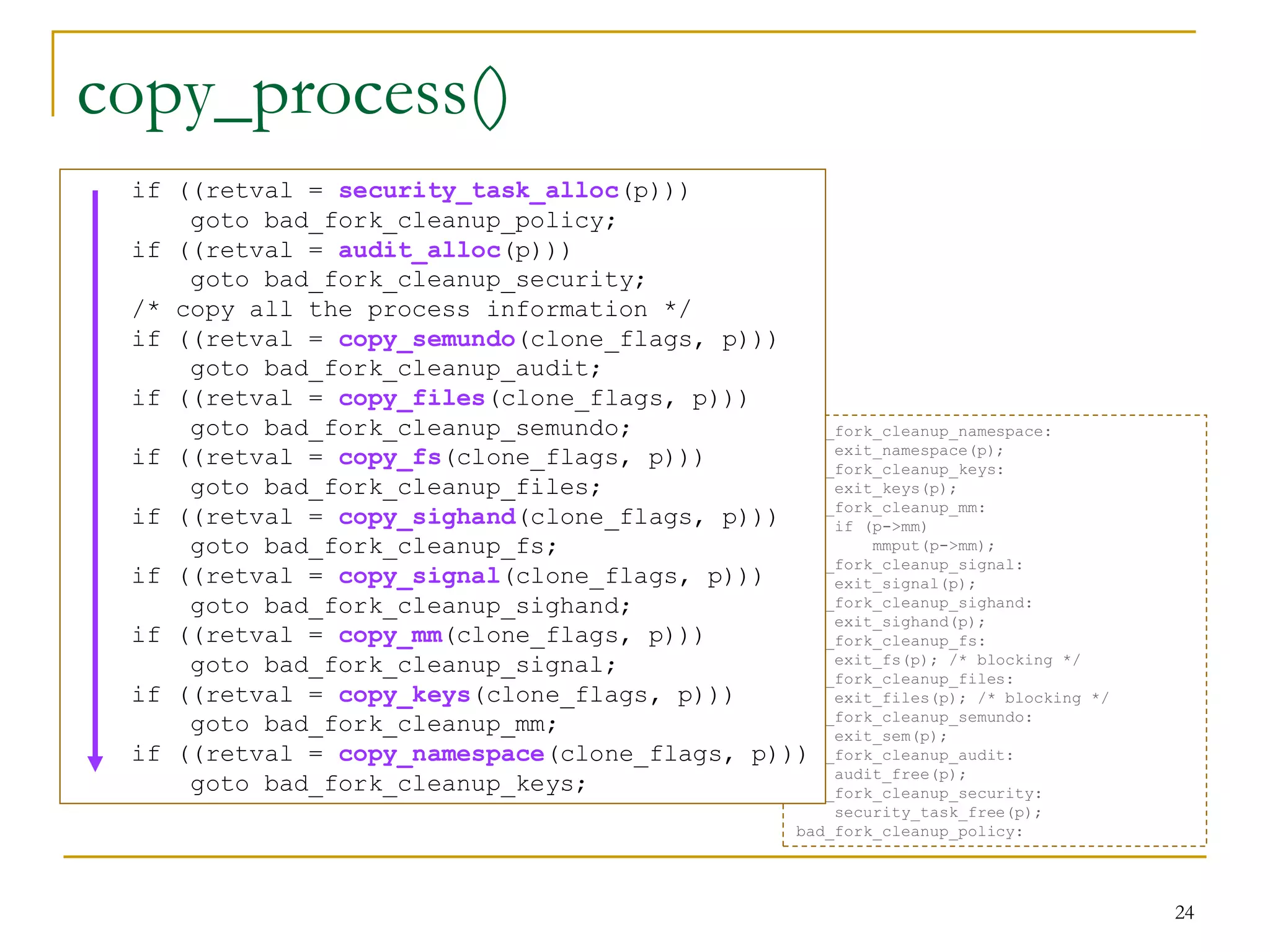 copy_process()
 if ((retval = security_task_alloc(p)))
     goto bad_fork_cleanup_policy;
 if ((retval = audit_alloc(p)))
     goto bad_fork_cleanup_security;
 /* copy all the process information */
 if ((retval = copy_semundo(clone_flags, p)))
     goto bad_fork_cleanup_audit;
 if ((retval = copy_files(clone_flags, p)))
     goto bad_fork_cleanup_semundo;           bad_fork_cleanup_namespace:
                                                  exit_namespace(p);
 if ((retval = copy_fs(clone_flags, p)))      bad_fork_cleanup_keys:
     goto bad_fork_cleanup_files;                 exit_keys(p);
                                              bad_fork_cleanup_mm:
 if ((retval = copy_sighand(clone_flags, p)))     if (p->mm)
     goto bad_fork_cleanup_fs;                        mmput(p->mm);
                                              bad_fork_cleanup_signal:
 if ((retval = copy_signal(clone_flags, p)))      exit_signal(p);
     goto bad_fork_cleanup_sighand;           bad_fork_cleanup_sighand:
                                                  exit_sighand(p);
 if ((retval = copy_mm(clone_flags, p)))      bad_fork_cleanup_fs:
     goto bad_fork_cleanup_signal;                exit_fs(p); /* blocking */
                                              bad_fork_cleanup_files:
 if ((retval = copy_keys(clone_flags, p)))        exit_files(p); /* blocking      */
                                              bad_fork_cleanup_semundo:
     goto bad_fork_cleanup_mm;                    exit_sem(p);
 if ((retval = copy_namespace(clone_flags, p)))
                                              bad_fork_cleanup_audit:
                                                  audit_free(p);
     goto bad_fork_cleanup_keys;              bad_fork_cleanup_security:
                                                         security_task_free(p);
                                                     bad_fork_cleanup_policy:




                                                                                       24
 