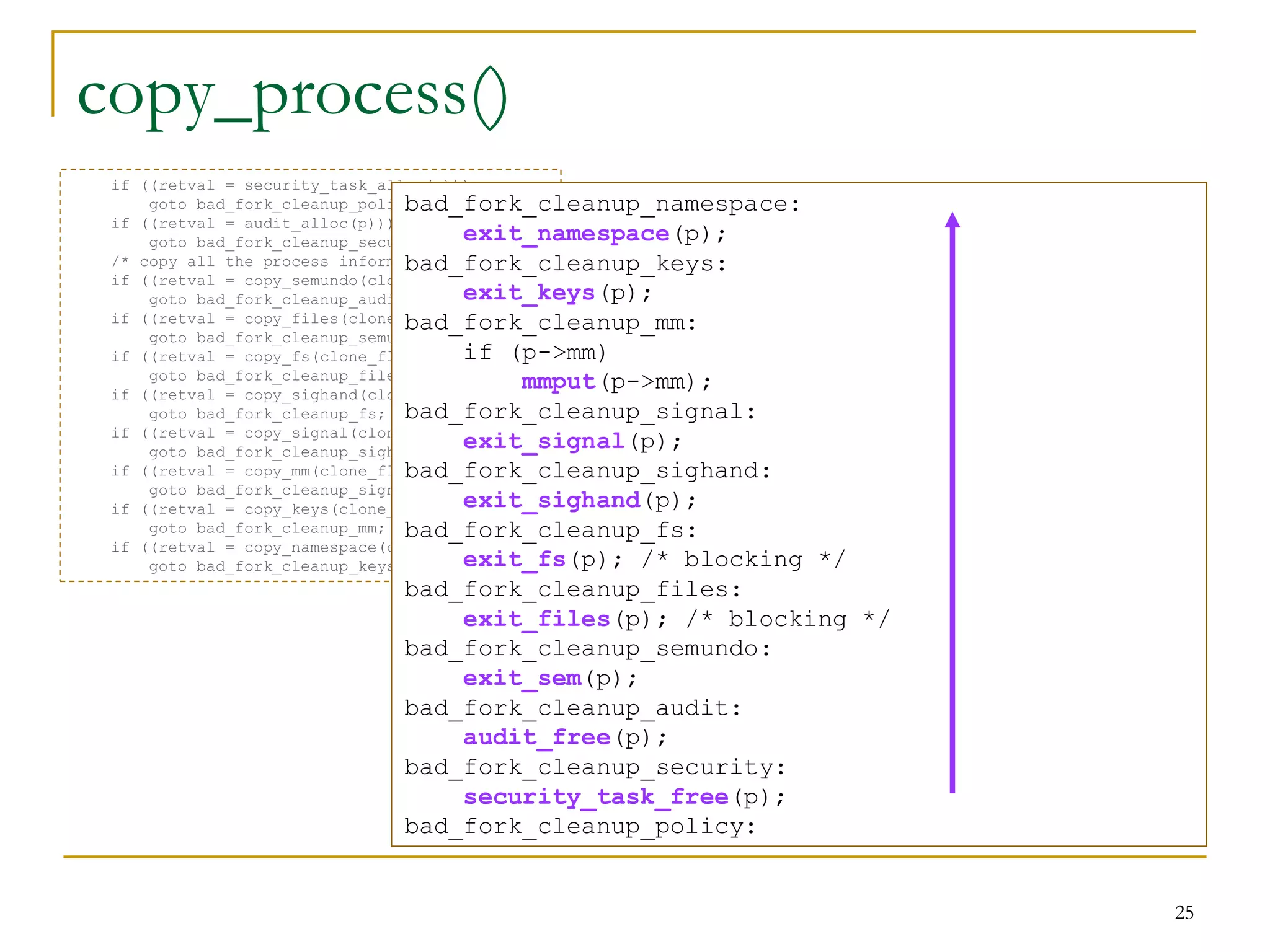 copy_process()
 if ((retval = security_task_alloc(p)))
                                bad_fork_cleanup_namespace:
     goto bad_fork_cleanup_policy;
 if ((retval = audit_alloc(p)))
     goto bad_fork_cleanup_security; exit_namespace(p);
                                bad_fork_cleanup_keys:
 /* copy all the process information */
 if ((retval = copy_semundo(clone_flags, p)))
     goto bad_fork_cleanup_audit;     exit_keys(p);
                                bad_fork_cleanup_mm:
 if ((retval = copy_files(clone_flags, p)))
     goto bad_fork_cleanup_semundo;
                                      if (p->mm)
 if ((retval = copy_fs(clone_flags, p)))
     goto bad_fork_cleanup_files;
 if ((retval = copy_sighand(clone_flags, p)))
                                             mmput(p->mm);
     goto bad_fork_cleanup_fs; bad_fork_cleanup_signal:
 if ((retval = copy_signal(clone_flags, p)))
     goto bad_fork_cleanup_sighand;
                                      exit_signal(p);
                                bad_fork_cleanup_sighand:
 if ((retval = copy_mm(clone_flags, p)))
     goto bad_fork_cleanup_signal;
                                      exit_sighand(p);
 if ((retval = copy_keys(clone_flags, p)))
     goto bad_fork_cleanup_mm; bad_fork_cleanup_fs:
 if ((retval = copy_namespace(clone_flags, p)))
     goto bad_fork_cleanup_keys;      exit_fs(p); /* blocking   */
                          bad_fork_cleanup_files:
                              exit_files(p); /* blocking */
                          bad_fork_cleanup_semundo:
                              exit_sem(p);
                          bad_fork_cleanup_audit:
                              audit_free(p);
                          bad_fork_cleanup_security:
                              security_task_free(p);
                          bad_fork_cleanup_policy:


                                                                     25
 