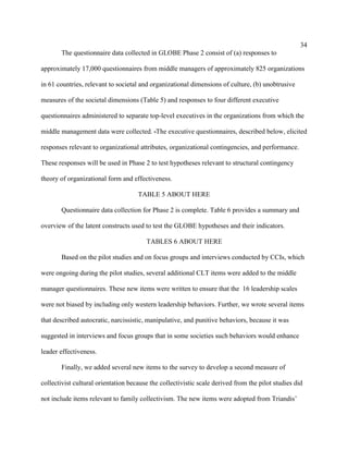 34
       The questionnaire data collected in GLOBE Phase 2 consist of (a) responses to

approximately 17,000 questionnaires from middle managers of approximately 825 organizations

in 61 countries, relevant to societal and organizational dimensions of culture, (b) unobtrusive

measures of the societal dimensions (Table 5) and responses to four different executive

questionnaires administered to separate top-level executives in the organizations from which the

middle management data were collected. The executive questionnaires, described below, elicited

responses relevant to organizational attributes, organizational contingencies, and performance.

These responses will be used in Phase 2 to test hypotheses relevant to structural contingency

theory of organizational form and effectiveness.

                                     TABLE 5 ABOUT HERE

       Questionnaire data collection for Phase 2 is complete. Table 6 provides a summary and

overview of the latent constructs used to test the GLOBE hypotheses and their indicators.

                                        TABLES 6 ABOUT HERE

       Based on the pilot studies and on focus groups and interviews conducted by CCIs, which

were ongoing during the pilot studies, several additional CLT items were added to the middle

manager questionnaires. These new items were written to ensure that the 16 leadership scales

were not biased by including only western leadership behaviors. Further, we wrote several items

that described autocratic, narcissistic, manipulative, and punitive behaviors, because it was

suggested in interviews and focus groups that in some societies such behaviors would enhance

leader effectiveness.

       Finally, we added several new items to the survey to develop a second measure of

collectivist cultural orientation because the collectivistic scale derived from the pilot studies did

not include items relevant to family collectivism. The new items were adopted from Triandis’
 