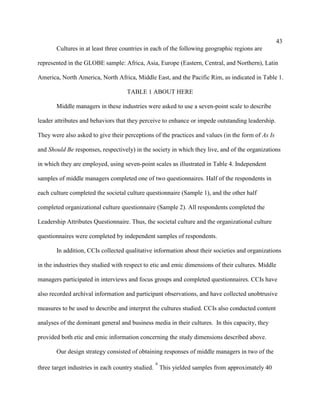 43
       Cultures in at least three countries in each of the following geographic regions are

represented in the GLOBE sample: Africa, Asia, Europe (Eastern, Central, and Northern), Latin

America, North America, North Africa, Middle East, and the Pacific Rim, as indicated in Table 1.

                                    TABLE 1 ABOUT HERE

       Middle managers in these industries were asked to use a seven-point scale to describe

leader attributes and behaviors that they perceive to enhance or impede outstanding leadership.

They were also asked to give their perceptions of the practices and values (in the form of As Is

and Should Be responses, respectively) in the society in which they live, and of the organizations

in which they are employed, using seven-point scales as illustrated in Table 4. Independent

samples of middle managers completed one of two questionnaires. Half of the respondents in

each culture completed the societal culture questionnaire (Sample 1), and the other half

completed organizational culture questionnaire (Sample 2). All respondents completed the

Leadership Attributes Questionnaire. Thus, the societal culture and the organizational culture

questionnaires were completed by independent samples of respondents.

       In addition, CCIs collected qualitative information about their societies and organizations

in the industries they studied with respect to etic and emic dimensions of their cultures. Middle

managers participated in interviews and focus groups and completed questionnaires. CCIs have

also recorded archival information and participant observations, and have collected unobtrusive

measures to be used to describe and interpret the cultures studied. CCIs also conducted content

analyses of the dominant general and business media in their cultures. In this capacity, they

provided both etic and emic information concerning the study dimensions described above.

       Our design strategy consisted of obtaining responses of middle managers in two of the
                                               6
three target industries in each country studied. This yielded samples from approximately 40
 