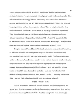 46
listener, outgoing, and responsible were highly rated in many domains, such as business,

media, and education. For Americans, traits of intelligence, honesty, understanding, verbal skills,

and determination were strongly endorsed as facilitating leader effectiveness in numerous

domains. A study by Gerstner and Day (1994) also provides additional evidence that ratings of

leadership attributes and behaviors vary across cultures. These investigators identified three

dimensions relevant to distinct CLTs as expressed by university students from eight nations.

These dimensions had rank order correlations with Hofstede’s (1980) measures of power

distance, uncertainty avoidance, and individualism of .81, 1.00, and .70, respectively. The

GLOBE research project follows in the tradition of these studies. Following is a brief description

of the development of the final Leader Attribute Questionnaire to identify CLTs.

       Using the means of Phase 2 Leader Attribute Questionnaire subscales from 54 countries,

we performed multilevel confirmatory factor analysis to confirm the 16-dimension factor

structure of the leadership scales developed in the two pilot studies. This factor structure was

confirmed. However, Phase 2 research included several additional items not included in the pilot

study questionnaires that reflected the findings from ongoing interview and focus group

research. We conducted a maximum likelihood exploratory factor analysis with a varimax

rotation of these CLT items. This analysis resulted in 5 additional CLT subscales which

exhibited sound psychometric properties. Thus, we have a total of 21 leadership subscales for

Phase 2 analysis. These subscales and sample items are presented in Table 7.

                                    TABLE 7 ABOUT HERE

       As with the pilot data, our analysis revealed significant interrelationships among the

factors, hence the need to create a second-order factor structure. A second-order factor analysis

produced four factors: (1) Charismatic/Value-Based Leadership that is Team-Oriented, (2)
 