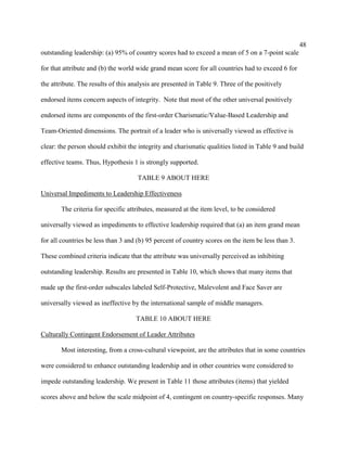 48
outstanding leadership: (a) 95% of country scores had to exceed a mean of 5 on a 7-point scale

for that attribute and (b) the world wide grand mean score for all countries had to exceed 6 for

the attribute. The results of this analysis are presented in Table 9. Three of the positively

endorsed items concern aspects of integrity. Note that most of the other universal positively

endorsed items are components of the first-order Charismatic/Value-Based Leadership and

Team-Oriented dimensions. The portrait of a leader who is universally viewed as effective is

clear: the person should exhibit the integrity and charismatic qualities listed in Table 9 and build

effective teams. Thus, Hypothesis 1 is strongly supported.

                                     TABLE 9 ABOUT HERE

Universal Impediments to Leadership Effectiveness

       The criteria for specific attributes, measured at the item level, to be considered

universally viewed as impediments to effective leadership required that (a) an item grand mean

for all countries be less than 3 and (b) 95 percent of country scores on the item be less than 3.

These combined criteria indicate that the attribute was universally perceived as inhibiting

outstanding leadership. Results are presented in Table 10, which shows that many items that

made up the first-order subscales labeled Self-Protective, Malevolent and Face Saver are

universally viewed as ineffective by the international sample of middle managers.

                                    TABLE 10 ABOUT HERE

Culturally Contingent Endorsement of Leader Attributes

       Most interesting, from a cross-cultural viewpoint, are the attributes that in some countries

were considered to enhance outstanding leadership and in other countries were considered to

impede outstanding leadership. We present in Table 11 those attributes (items) that yielded

scores above and below the scale midpoint of 4, contingent on country-specific responses. Many
 