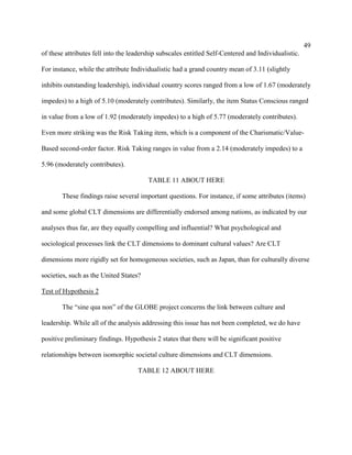 49
of these attributes fell into the leadership subscales entitled Self-Centered and Individualistic.

For instance, while the attribute Individualistic had a grand country mean of 3.11 (slightly

inhibits outstanding leadership), individual country scores ranged from a low of 1.67 (moderately

impedes) to a high of 5.10 (moderately contributes). Similarly, the item Status Conscious ranged

in value from a low of 1.92 (moderately impedes) to a high of 5.77 (moderately contributes).

Even more striking was the Risk Taking item, which is a component of the Charismatic/Value-

Based second-order factor. Risk Taking ranges in value from a 2.14 (moderately impedes) to a

5.96 (moderately contributes).

                                        TABLE 11 ABOUT HERE

       These findings raise several important questions. For instance, if some attributes (items)

and some global CLT dimensions are differentially endorsed among nations, as indicated by our

analyses thus far, are they equally compelling and influential? What psychological and

sociological processes link the CLT dimensions to dominant cultural values? Are CLT

dimensions more rigidly set for homogeneous societies, such as Japan, than for culturally diverse

societies, such as the United States?

Test of Hypothesis 2

       The “sine qua non” of the GLOBE project concerns the link between culture and

leadership. While all of the analysis addressing this issue has not been completed, we do have

positive preliminary findings. Hypothesis 2 states that there will be significant positive

relationships between isomorphic societal culture dimensions and CLT dimensions.

                                    TABLE 12 ABOUT HERE
 