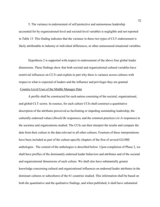 52
       5. The variance in endorsement of self-protective and autonomous leadership

accounted for by organizational-level and societal-level variables is negligible and not reported

in Table 13. This finding indicates that the variance in these two types of CLT endorsement is

likely attributable to industry or individual differences, or other unmeasured situational variables.



       Hypothesis 2 is supported with respect to endorsement of the above four global leader

dimensions. These findings show that both societal and organizational cultural variables have

nontrivial influences on CLTs and explain in part why there is variance across cultures with

respect to what is expected of leaders and the influence and privileges they are granted.

 Country-Level Uses of the Middle Manager Data

       A profile shall be constructed for each nation consisting of the societal, organizational,

and global CLT scores. In essence, for each culture CCIs shall construct a quantitative

description of the attributes perceived as facilitating or impeding outstanding leadership, the

culturally endorsed values (Should Be responses), and the common practices (As Is responses) in

the societies and organizations studied. The CCIs can then interpret the results and compare the

data from their culture to the data relevant to all other cultures. Fourteen of these interpretations

have been included as part of the culture-specific chapters of the first of several GLOBE

anthologies. The content of the anthologies is described below. Upon completion of Phase 2, we

shall have profiles of the dominantly endorsed leader behaviors and attributes and of the societal

and organizational dimensions of each culture. We shall also have substantially greater

knowledge concerning cultural and organizational influences on endorsed leader attributes in the

dominant cultures or subcultures of the 61 countries studied. This information shall be based on

both the quantitative and the qualitative findings, and when published, it shall have substantial
 