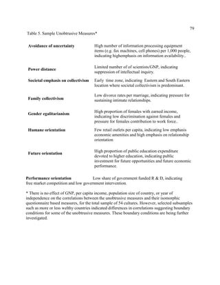 79
Table 5. Sample Unobtrusive Measures*

 Avoidance of uncertainty              High number of information processing equipment
                                       items (e.g. fax machines, cell phones) per 1,000 people,
                                       indicating highemphasis on information availability..

                                       Limited number of of scientists/GNP, indicating
 Power distance
                                       suppression of intellectual inquiry.
 Societal emphasis on collectivism     Early time zone, indicating Eastern and South Eastern
                                       location where societal collectivism is predominant.

                                       Low divorce rates per marriage, indicating pressure for
 Family collectivism                   sustaining intimate relationships.

                                       High proportion of females with earned income,
 Gender egalitarianism
                                       indicating low discrimination against females and
                                       pressure for females contribution to work force..
 Humane orientation                    Few retail outlets per capita, indicating low emphasis
                                       economic amenities and high emphasis on relationship
                                       orientation

                                       High proportion of public education expenditure
 Future orientation
                                       devoted to higher education, indicating public
                                       investment for future opportunities and future economic
                                       performance.

Performance orientation              Low share of government funded R & D, indicating
free market competition and low government intervention.

* There is no effect of GNP, per capita income, population size of country, or year of
independence on the correlations between the unobtrusive measures and their isomorphic
questionnaire based measures, for the total sample of 54 cultures. However, selected subsamples
such as more or less welthy countries indicated differences in correlations suggesting boundary
conditions for some of the unobtrusive measures. These boundary conditions are being further
investigated.
 