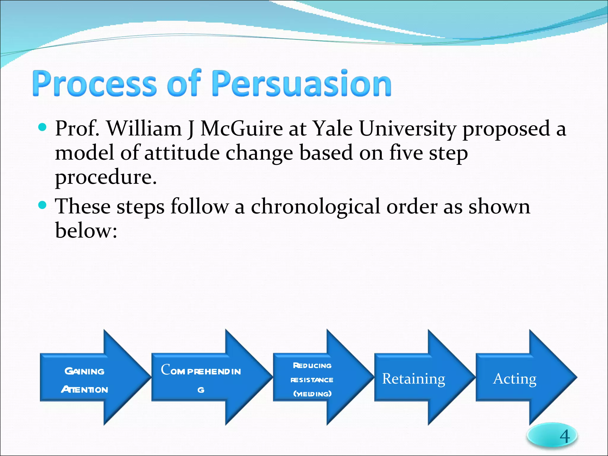 Prof. William J McGuire at Yale University proposed a model of attitude change based on five step procedure. These steps follow a chronological order as shown below: Gaining Attention C omprehending Reducing resistance (yielding) Retaining Acting 