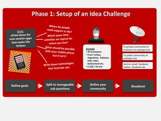 Phase 1: Setup of an Idea Challenge



                                                                    To private community of
                                          Example                   customer on yutongo.com
                                          • 20 innovators
                                          • From Turkey,            To public community of
                                            Argentinia, Pakistan,   yutongo.com
                                            USA, India,
                                            Switzerland etc.        And to: email, facebook,
                                          • 5 US$ / 10 min          twitter, facebook ads




Define goals        Split to manageable      Define your
                                                                           Broadcast
                       sub questions         community
 