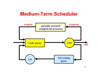 Medium-Term Scheduler
 swap-in                              swap-out
              partially executed
            swapped-out processes




    ready queue                     CPU
                                                 end




                            I/O waiting
    I/O
                              queue

                                                 13
 