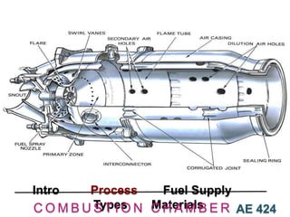 Intro

Process
Fuel Supply
Materials
C O M B U Types N C H A M B E R AE 424
STIO

 