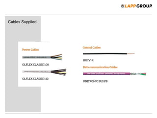 Cables Supplied