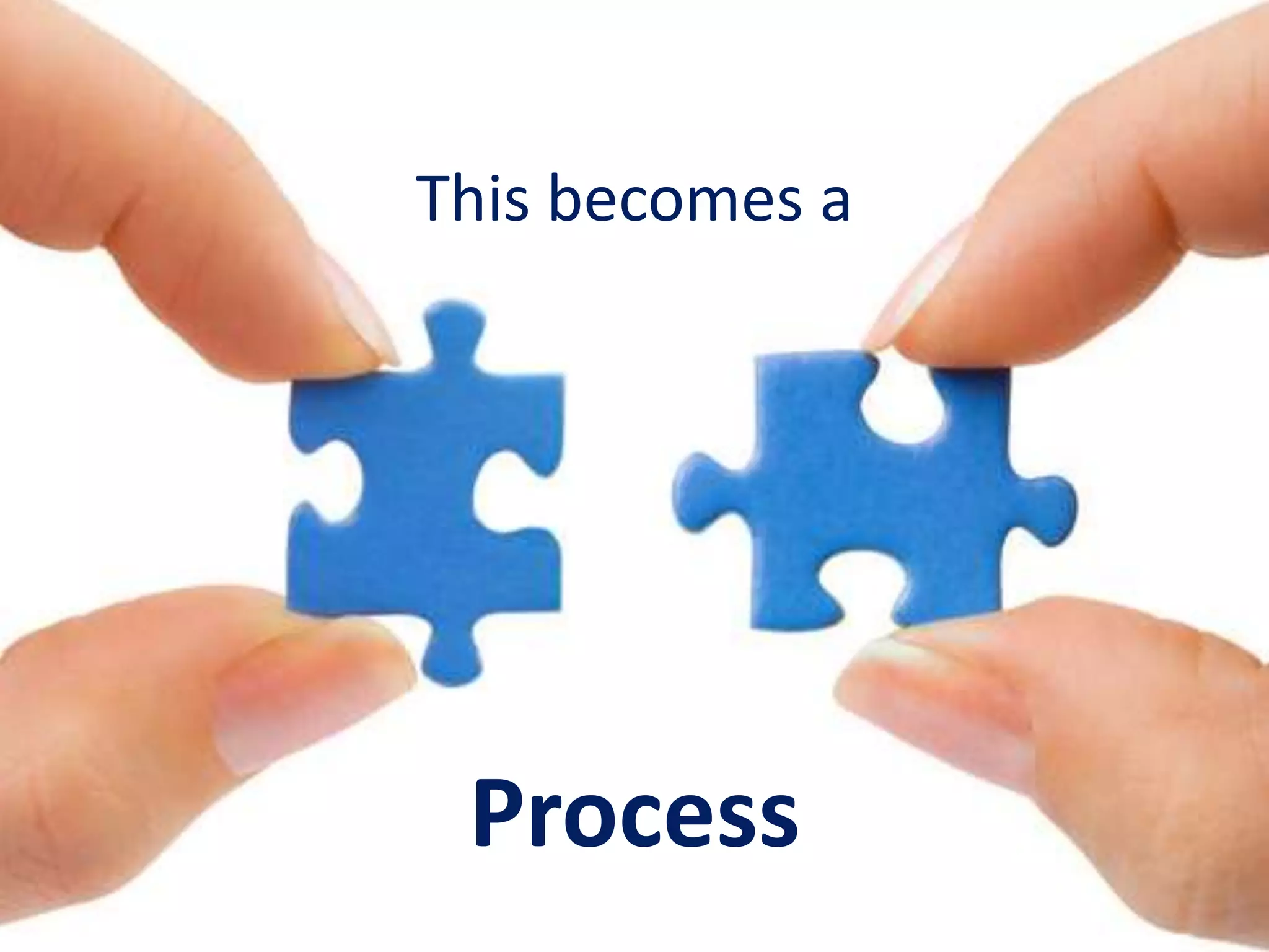 This becomes a
Process
 