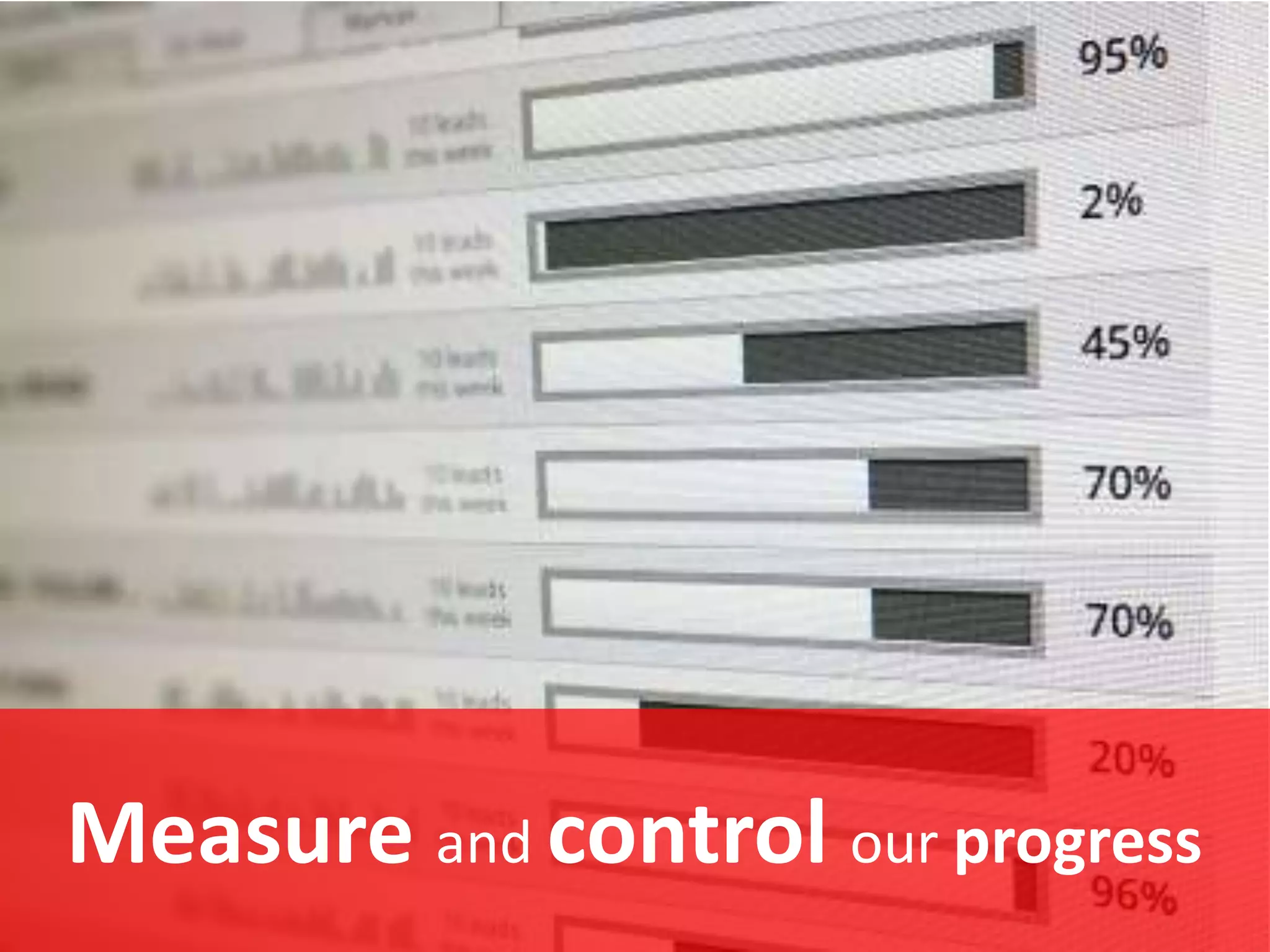 Measure and control our progress
 