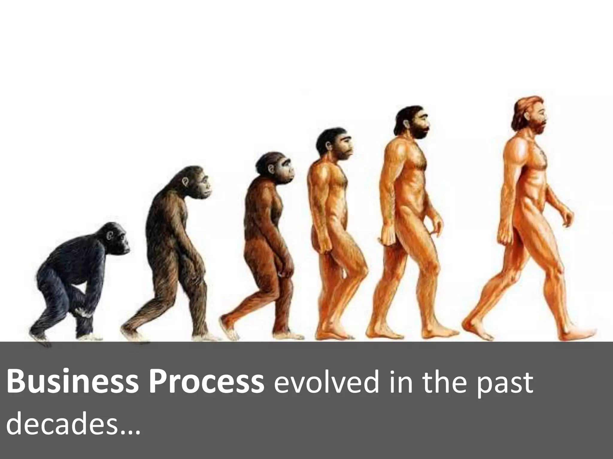 Business Process evolved in the past
decades…
 