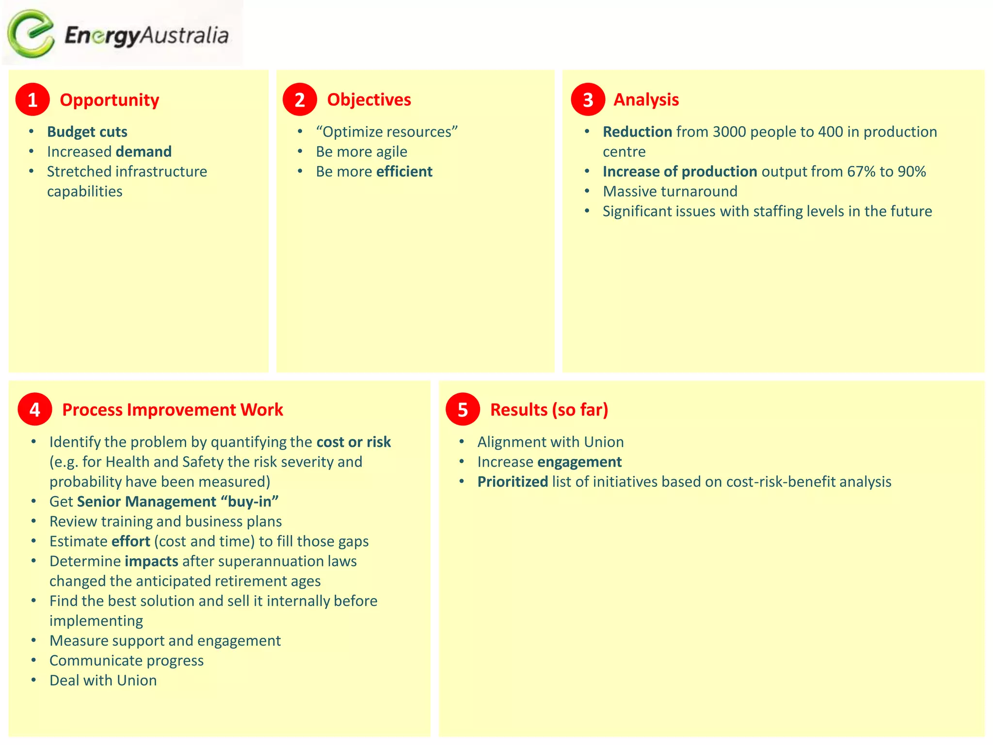 1 Opportunity
• Budget cuts
• Increased demand
• Stretched infrastructure
capabilities
2 Objectives
• “Optimize resources”
• Be more agile
• Be more efficient
4 Process Improvement Work
• Identify the problem by quantifying the cost or risk
(e.g. for Health and Safety the risk severity and
probability have been measured)
• Get Senior Management “buy-in”
• Review training and business plans
• Estimate effort (cost and time) to fill those gaps
• Determine impacts after superannuation laws
changed the anticipated retirement ages
• Find the best solution and sell it internally before
implementing
• Measure support and engagement
• Communicate progress
• Deal with Union
5 Results (so far)
• Alignment with Union
• Increase engagement
• Prioritized list of initiatives based on cost-risk-benefit analysis
Analysis3
• Reduction from 3000 people to 400 in production
centre
• Increase of production output from 67% to 90%
• Massive turnaround
• Significant issues with staffing levels in the future
 