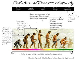 Process Masterhood Introduction to Process Thinking | PPTX