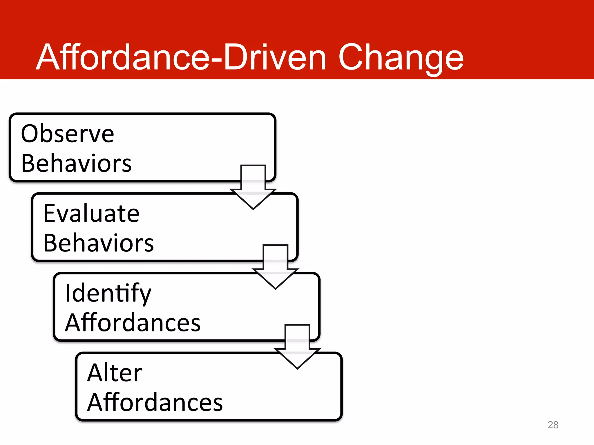 Affordance-Driven Change

Observe	
  
Behaviors	
  
  Evaluate	
  
  Behaviors	
  
    IdenAfy	
  
    Aﬀordances	
  
       Alter	
  
       Aﬀordances	
  
                            28
 