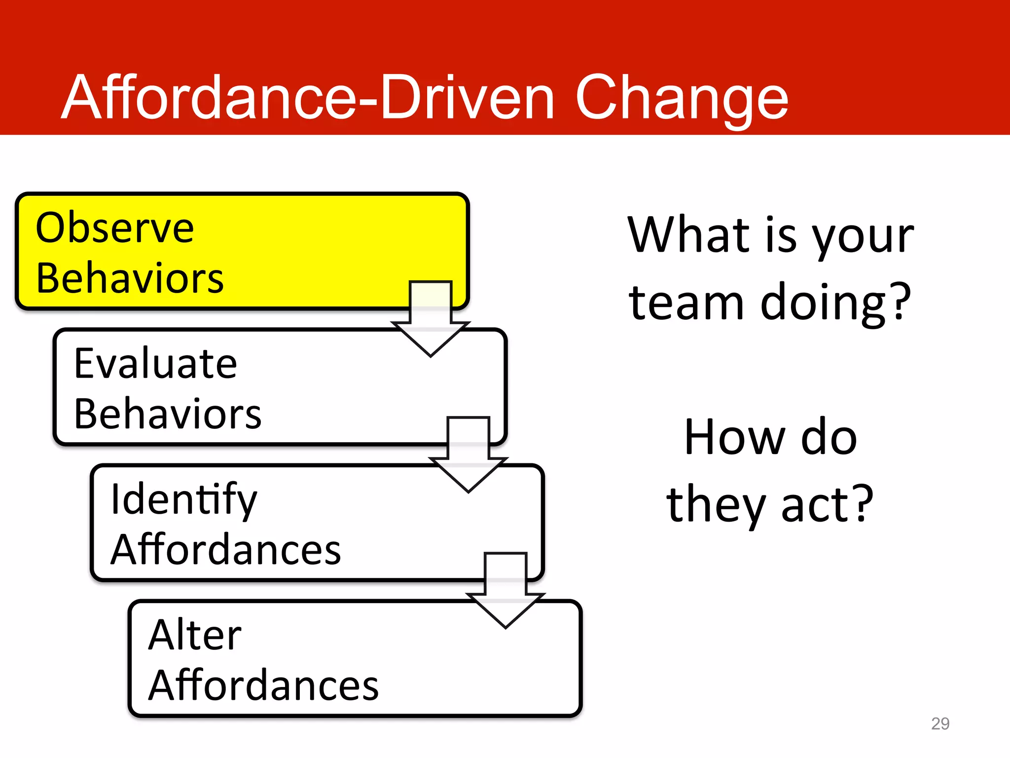 Affordance-Driven Change

Observe	
               What	
  is	
  your	
  
Behaviors	
  
                        team	
  doing?	
  
  Evaluate	
                    	
  
  Behaviors	
  
                           How	
  do	
  
    IdenAfy	
             they	
  act?	
  
    Aﬀordances	
  
       Alter	
  
       Aﬀordances	
  
                                                 29
 