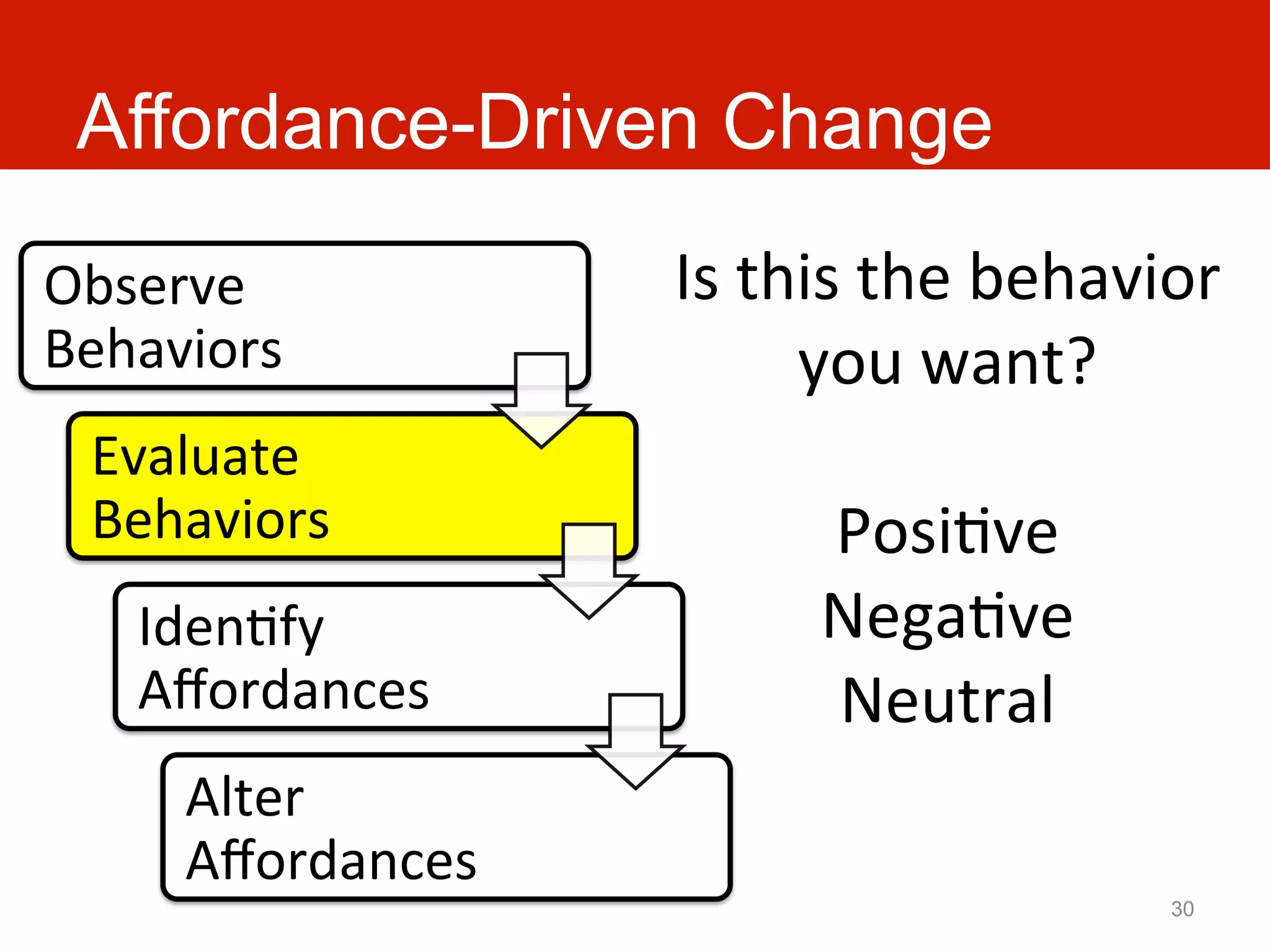 Affordance-Driven Change

Observe	
               Is	
  this	
  the	
  behavior	
  
Behaviors	
                     you	
  want?	
  
  Evaluate	
                            	
  
  Behaviors	
                     PosiAve	
  
    IdenAfy	
                    NegaAve	
  
    Aﬀordances	
                  Neutral	
  
       Alter	
  
       Aﬀordances	
  
                                                     30
 