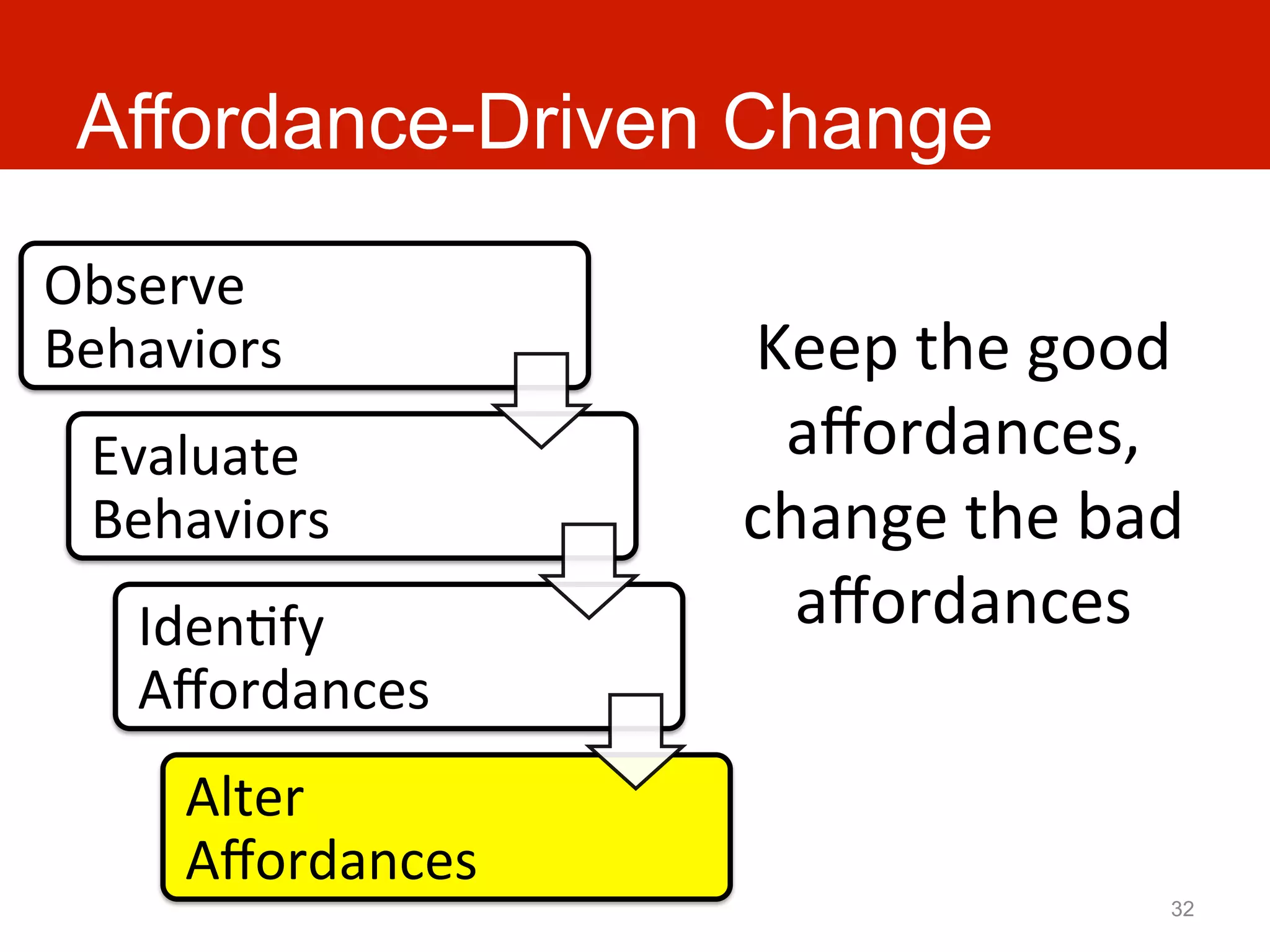 Affordance-Driven Change

Observe	
  
Behaviors	
             Keep	
  the	
  good	
  
  Evaluate	
             aﬀordances,	
  
  Behaviors	
           change	
  the	
  bad	
  
    IdenAfy	
             aﬀordances	
  
    Aﬀordances	
  
       Alter	
  
       Aﬀordances	
  
                                              32
 