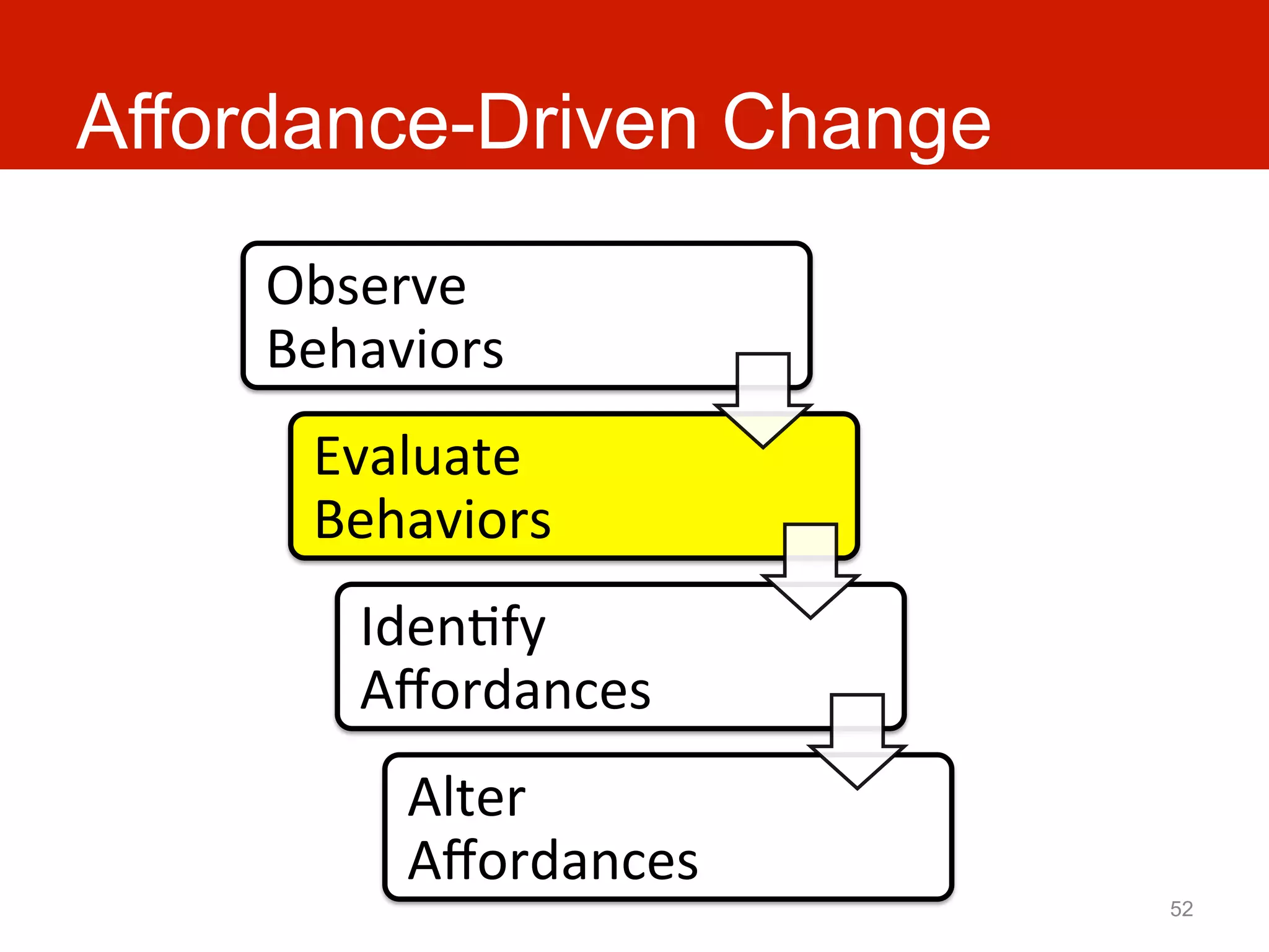 Affordance-Driven Change

    Observe	
  
    Behaviors	
  
      Evaluate	
  
      Behaviors	
  
        IdenAfy	
  
        Aﬀordances	
  
           Alter	
  
           Aﬀordances	
  
                            52
 