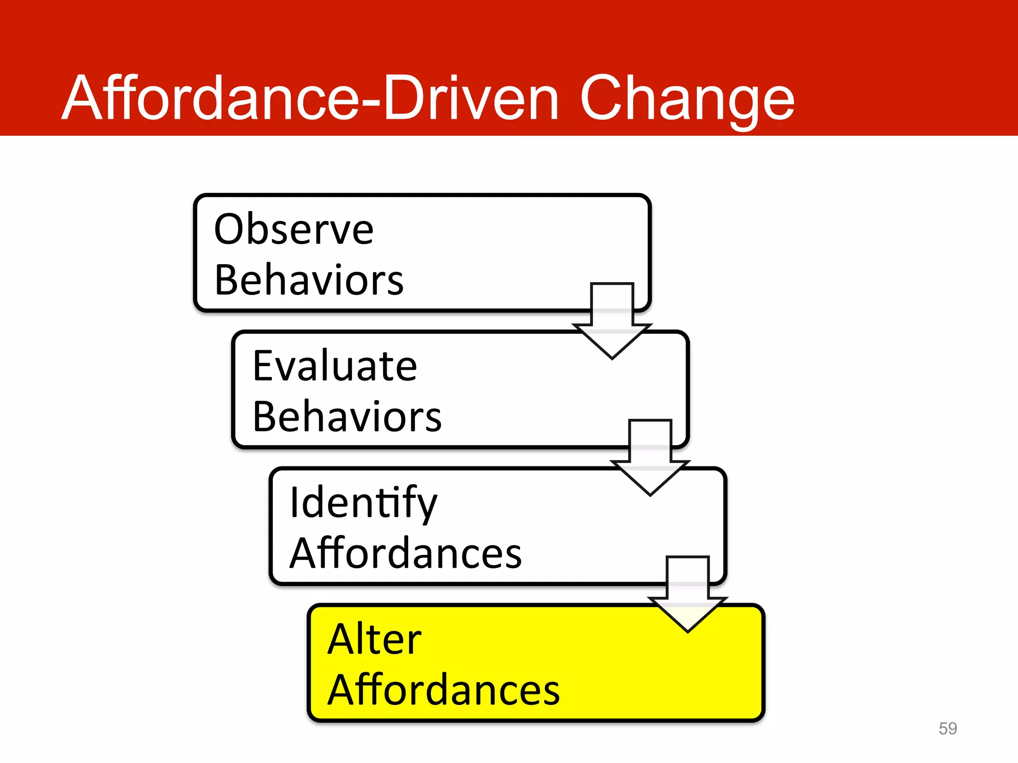 Affordance-Driven Change

    Observe	
  
    Behaviors	
  
      Evaluate	
  
      Behaviors	
  
        IdenAfy	
  
        Aﬀordances	
  
           Alter	
  
           Aﬀordances	
  
                            59
 