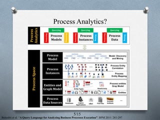 Process Analytics: Concepts and Techniques for Querying and Analyzing ...