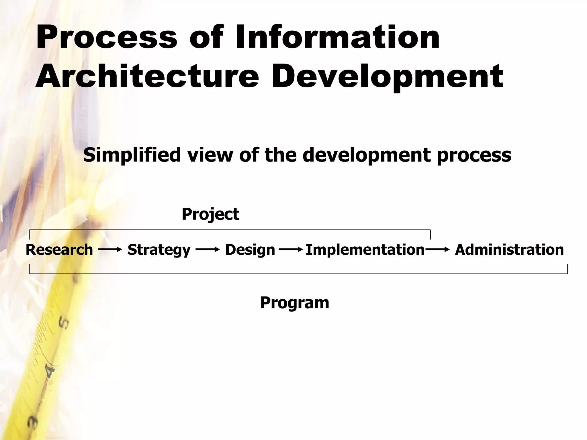 Process of Information Architecture Development   Project Research  Strategy  Design  Implementation  Administration   Program   Simplified view of the development process 