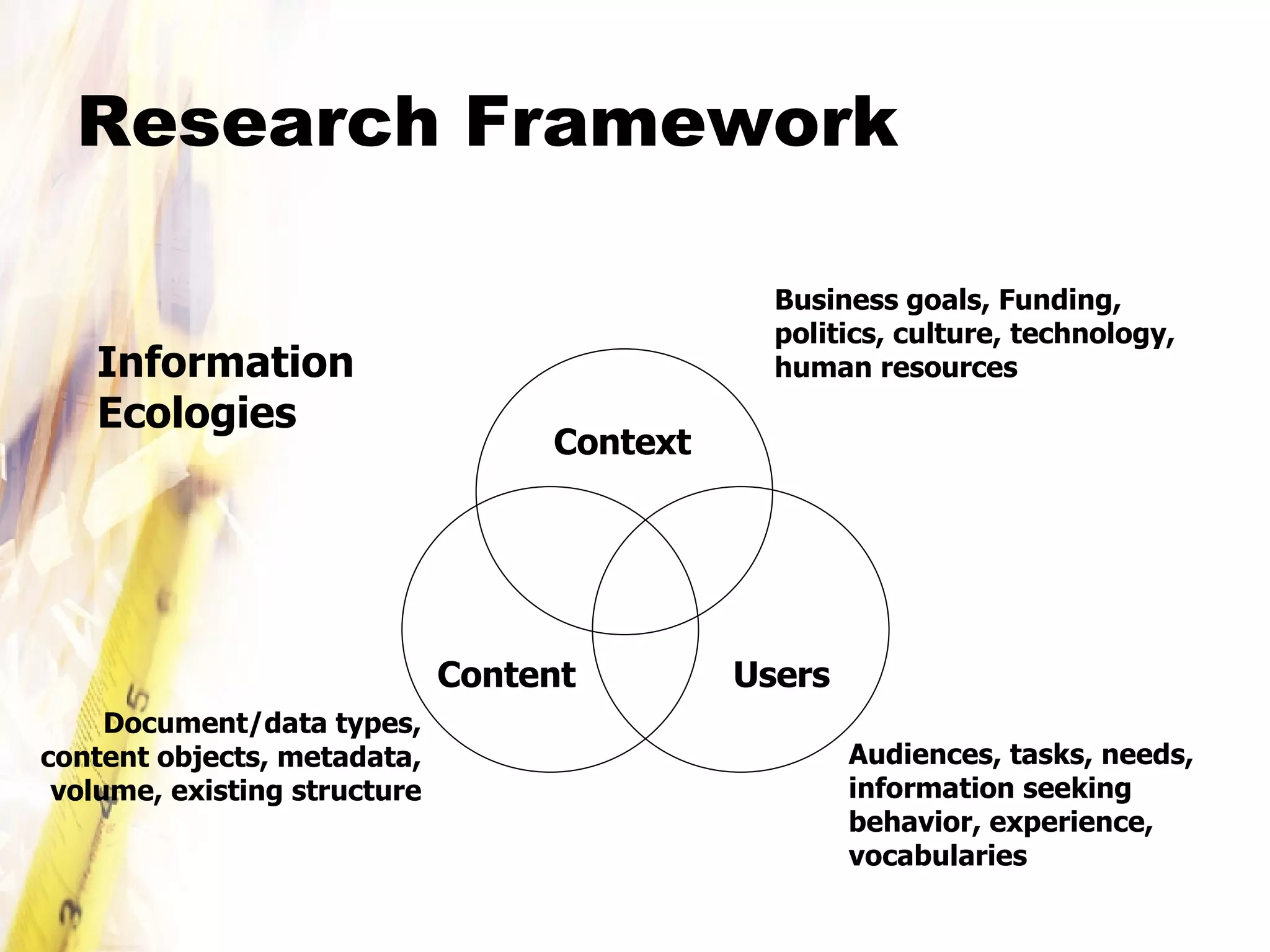 Research Framework Context Content Users Business goals, Funding, politics, culture, technology, human resources Audiences, tasks, needs, information seeking behavior, experience, vocabularies Document/data types, content objects, metadata, volume, existing structure Information Ecologies 