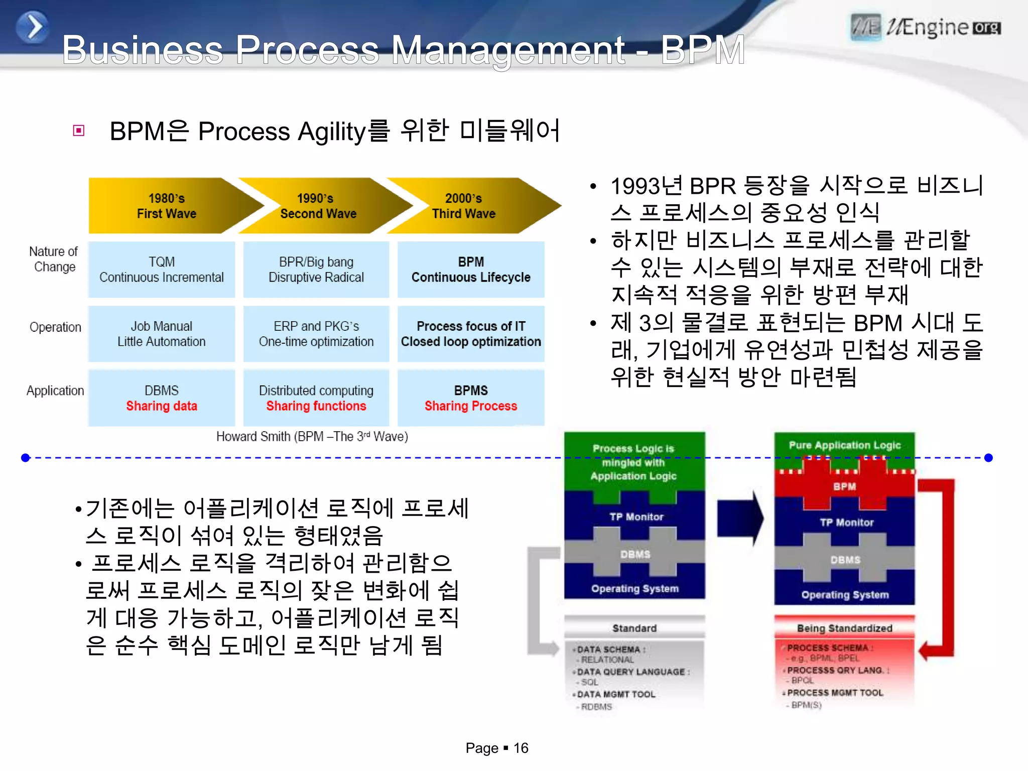 소셜 패턴 – 제품 이미지 분석을 위한 동향파악제품 이미지 분석 업무 프로세스 시작Slideshare에서관련 슬라이드 검색 파워 블로거들의 사용후기 검색Youtube에서관련 동영상 검색검색된 자료들을 Mash-up하여 보고서 작성기업 내부 지식으로 자산화분석가①②⑥③⑤④