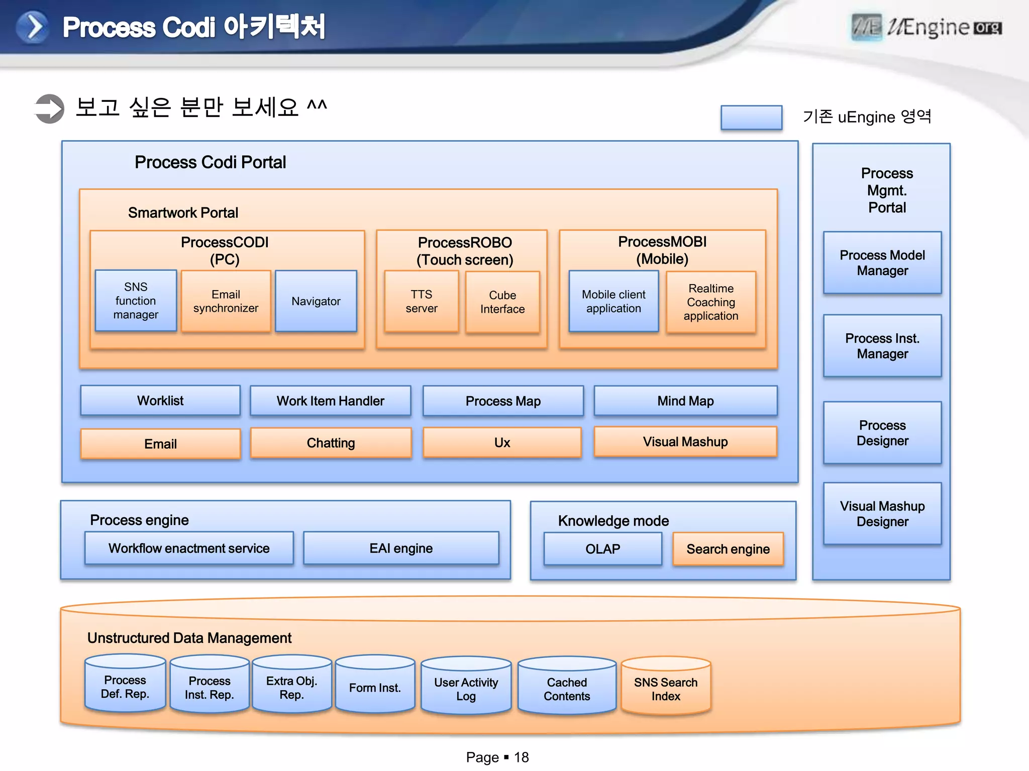 Business Process Management - BPMBPM은 Process Agility를 위한 미들웨어
