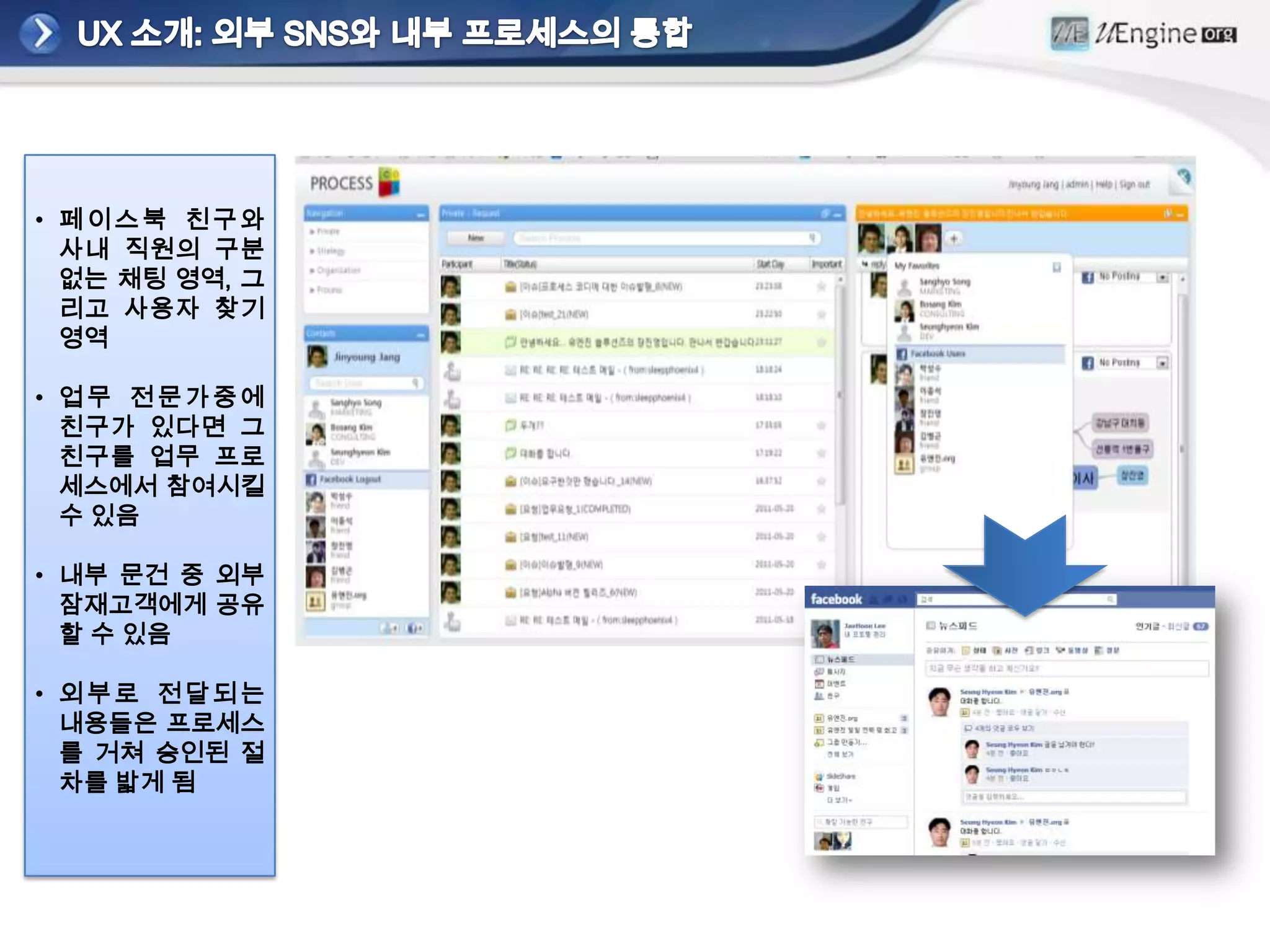 하지만 비즈니스 프로세스를 관리할 수 있는 시스템의 부재로 전략에 대한 지속적 적응을 위한 방편 부재