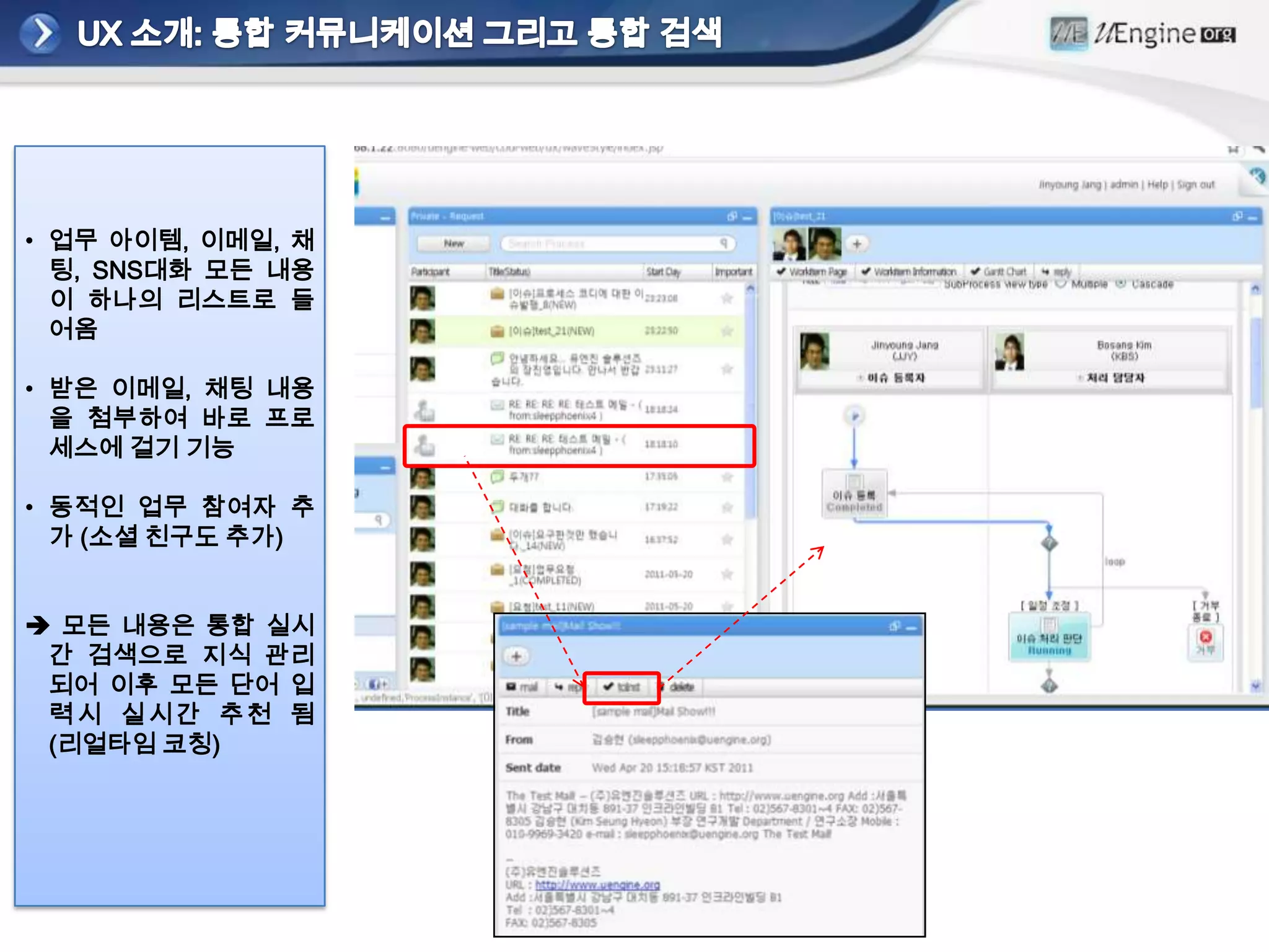 제 3의 물결로 표현되는 BPM 시대 도래, 기업에게 유연성과 민첩성 제공을 위한 현실적 방안 마련됨