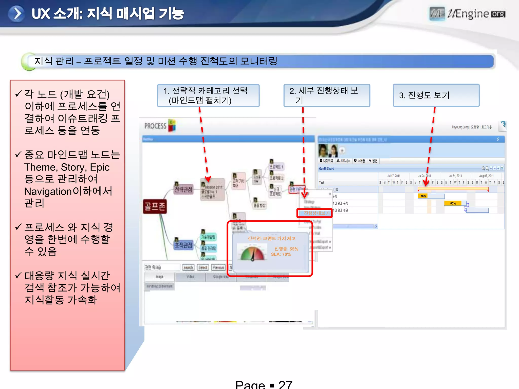 UX 소개: 외부 SNS와 내부 프로세스의 통합페이스북 친구와 사내 직원의 구분없는 채팅 영역, 그리고 사용자 찾기 영역