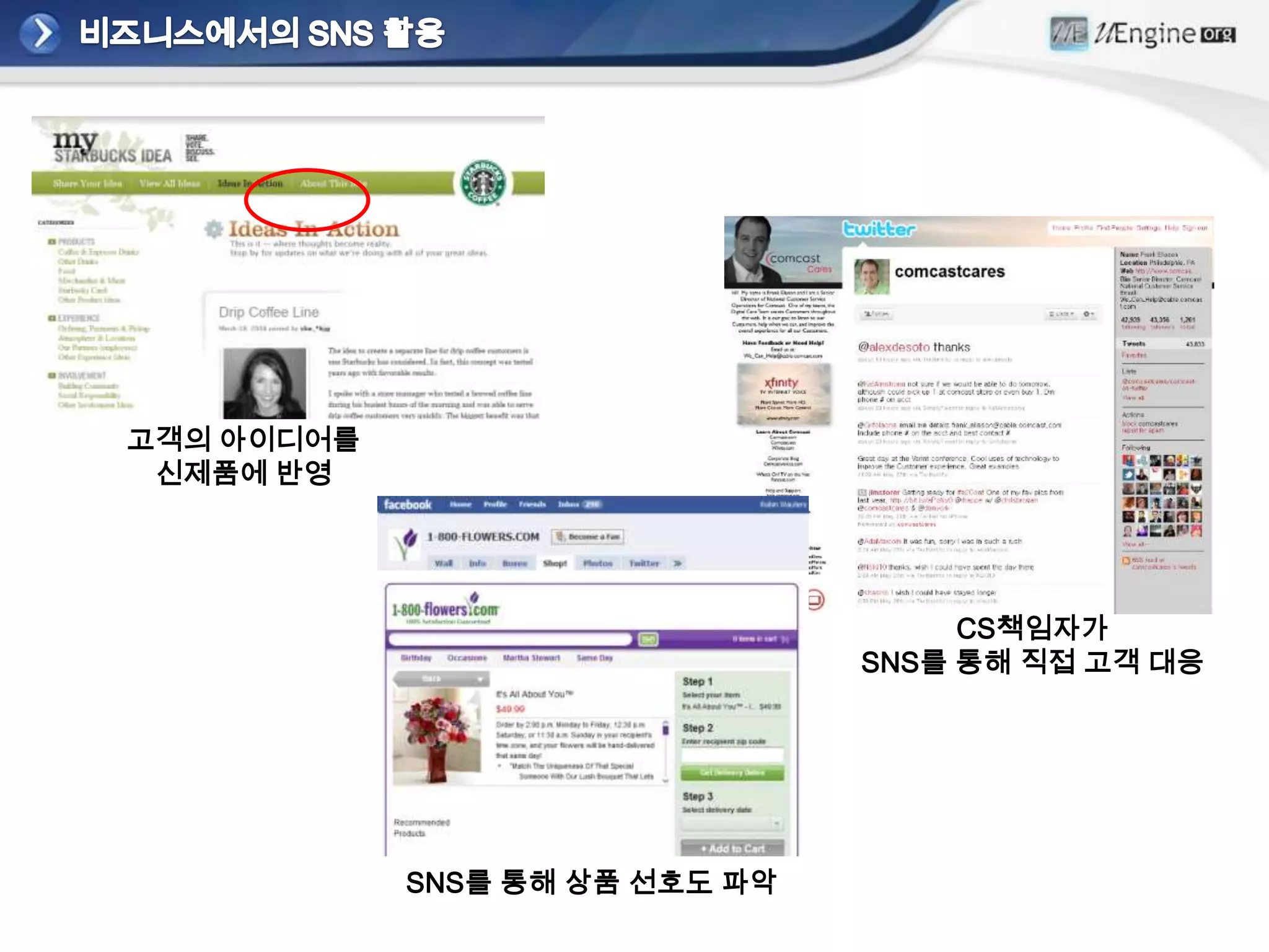 비즈니스에서의 SNS 활용고객의 아이디어를신제품에 반영CS책임자가SNS를 통해 직접 고객 대응SNS를 통해 상품 선호도 파악