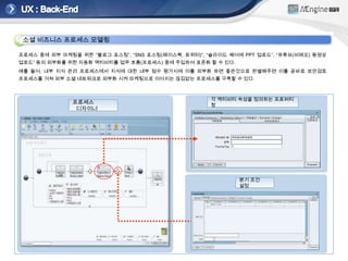 받은 이메일, 채팅 내용을 첨부하여 바로 프로세스에 걸기 기능