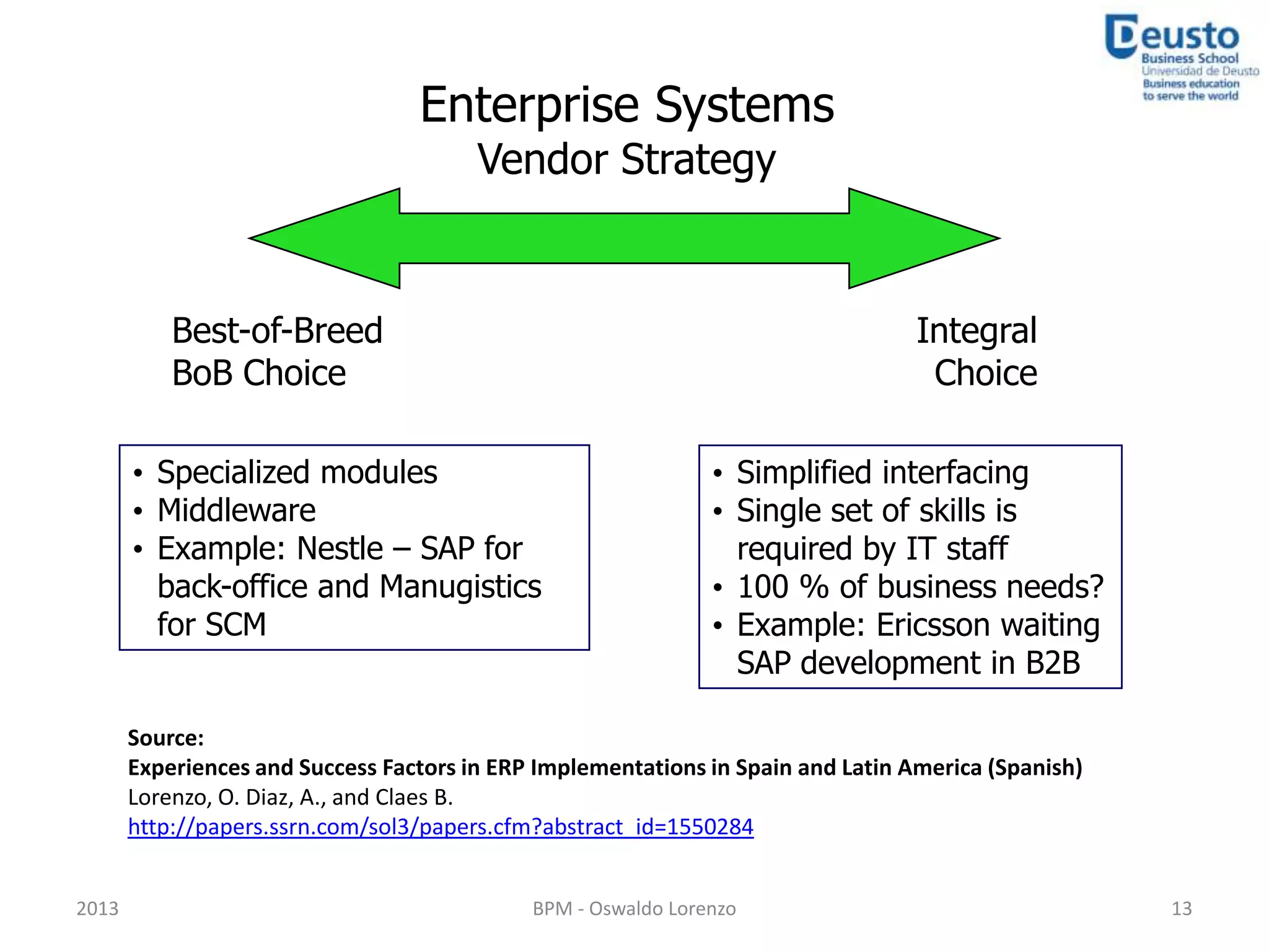 Enterprise Systems
                                        Vendor Strategy


           Best-of-Breed                                                          Integral
           BoB Choice                                                              Choice

       • Specialized modules                                   • Simplified interfacing
       • Middleware                                            • Single set of skills is
       • Example: Nestle – SAP for                               required by IT staff
         back-office and Manugistics                           • 100 % of business needs?
         for SCM                                               • Example: Ericsson waiting
                                                                 SAP development in B2B

       Source:
       Experiences and Success Factors in ERP Implementations in Spain and Latin America (Spanish)
       Lorenzo, O. Diaz, A., and Claes B.
       http://papers.ssrn.com/sol3/papers.cfm?abstract_id=1550284


2013                                         BPM - Oswaldo Lorenzo                                   13
 
