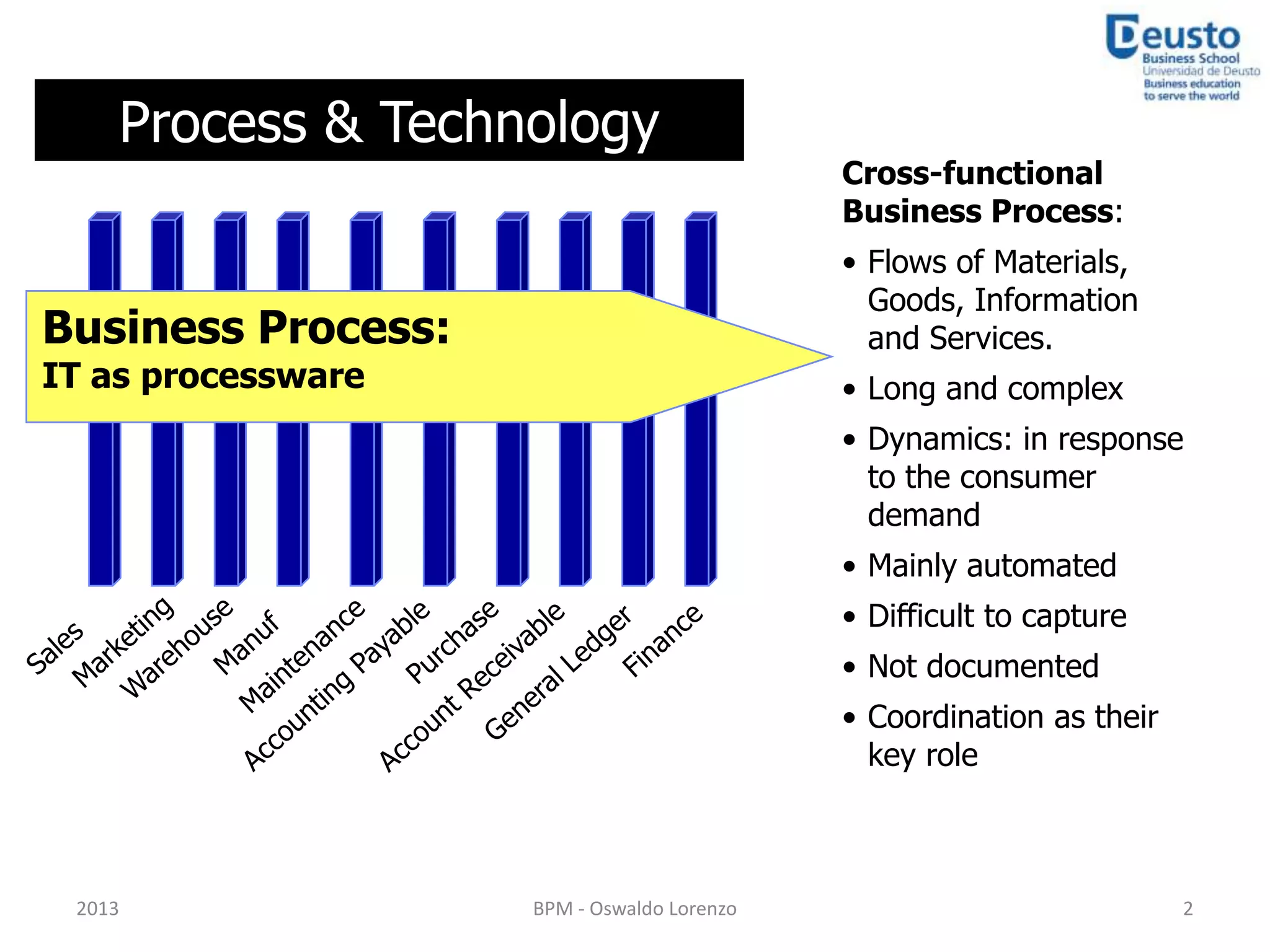 Process & Technology
                                            Cross-functional
                                            Business Process:
                                            • Flows of Materials,
                                              Goods, Information
Business Process:                             and Services.
IT as processware                           • Long and complex
                                            • Dynamics: in response
                                              to the consumer
                                              demand
                                            • Mainly automated
                                            • Difficult to capture
                                            • Not documented
                                            • Coordination as their
                                              key role



 2013               BPM - Oswaldo Lorenzo                             2
 