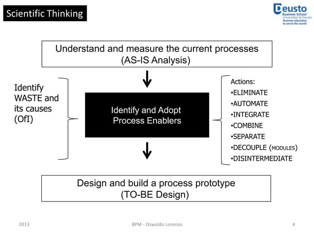 Process based management examples of information technology enablers | PPT