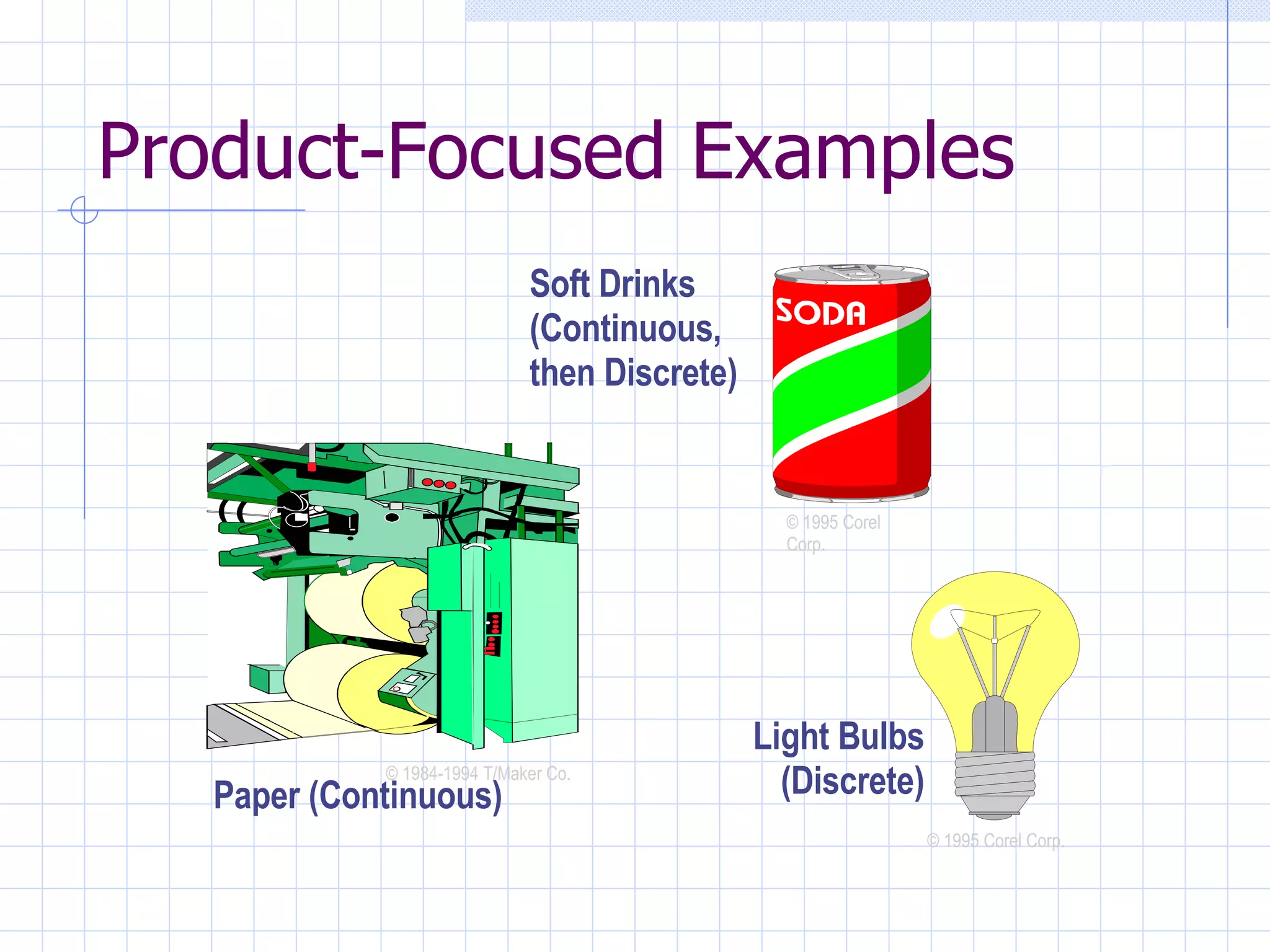 Product-Focused Examples © 1995 Corel Corp. Light Bulbs (Discrete) Paper (Continuous) © 1984-1994 T/Maker Co. © 1995 Corel Corp. Soft Drinks (Continuous, then Discrete) 