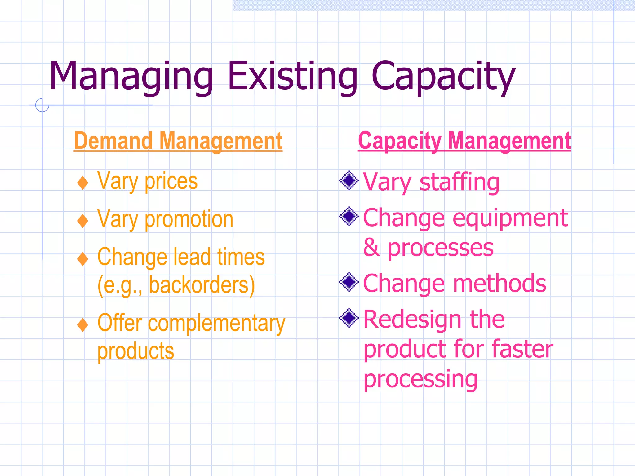Vary staffing Change equipment  & processes Change methods Redesign the product for faster processing Managing Existing Capacity Capacity Management Vary prices Vary promotion Change lead times (e.g., backorders) Offer complementary products Demand Management 